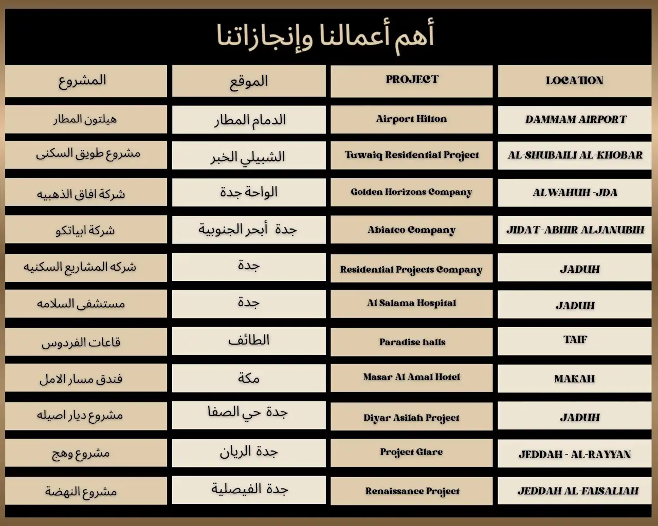 أعمال مؤسسة دور العز لتصنيع أبواب WPC وتفصيل الأثاث في جدة والمنطقة الشرقية